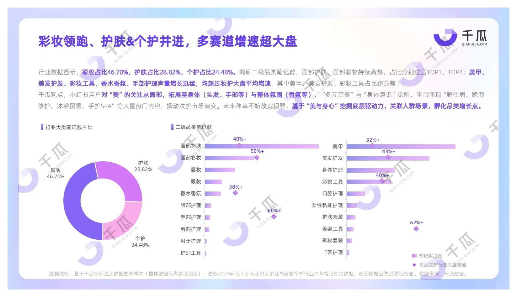 报告分享｜2025美妆个护行业洞察报告