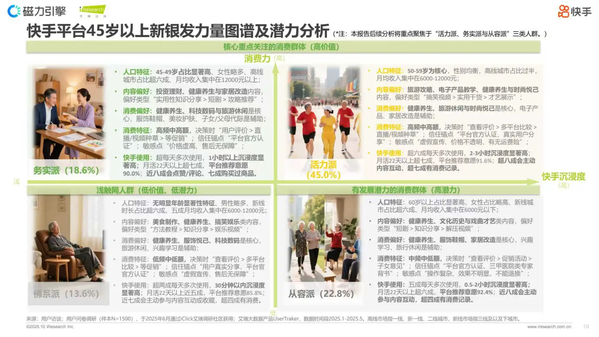 2025快手新银发人群洞察报告