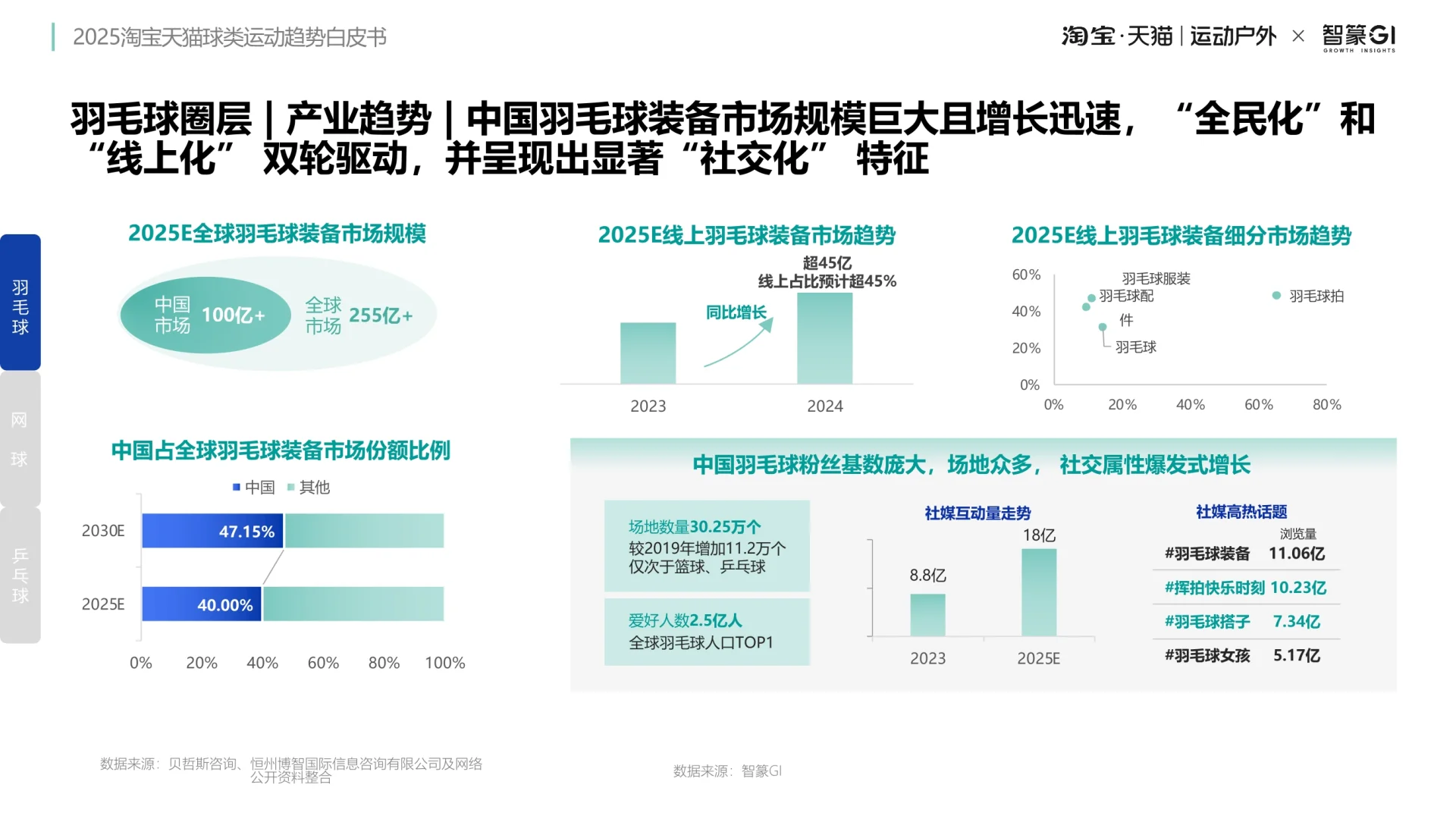 球类消费趋势深度解码：九大赛道与机遇