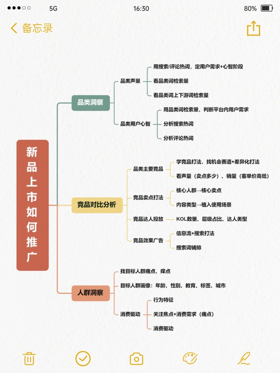 新品爆单前必做!市场洞察三步锁流量?