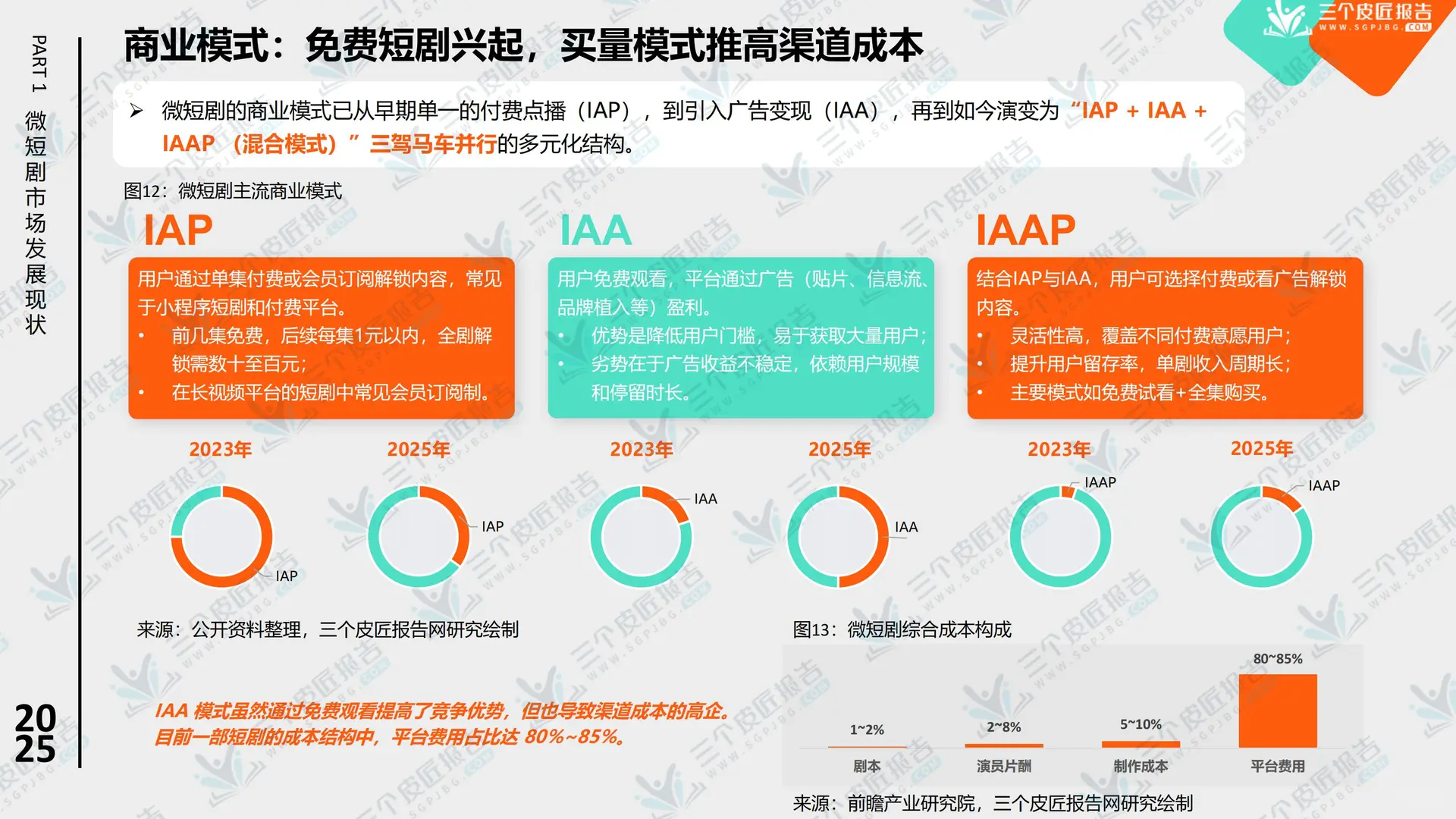 行业报告-2025中国微短剧市场洞察报告