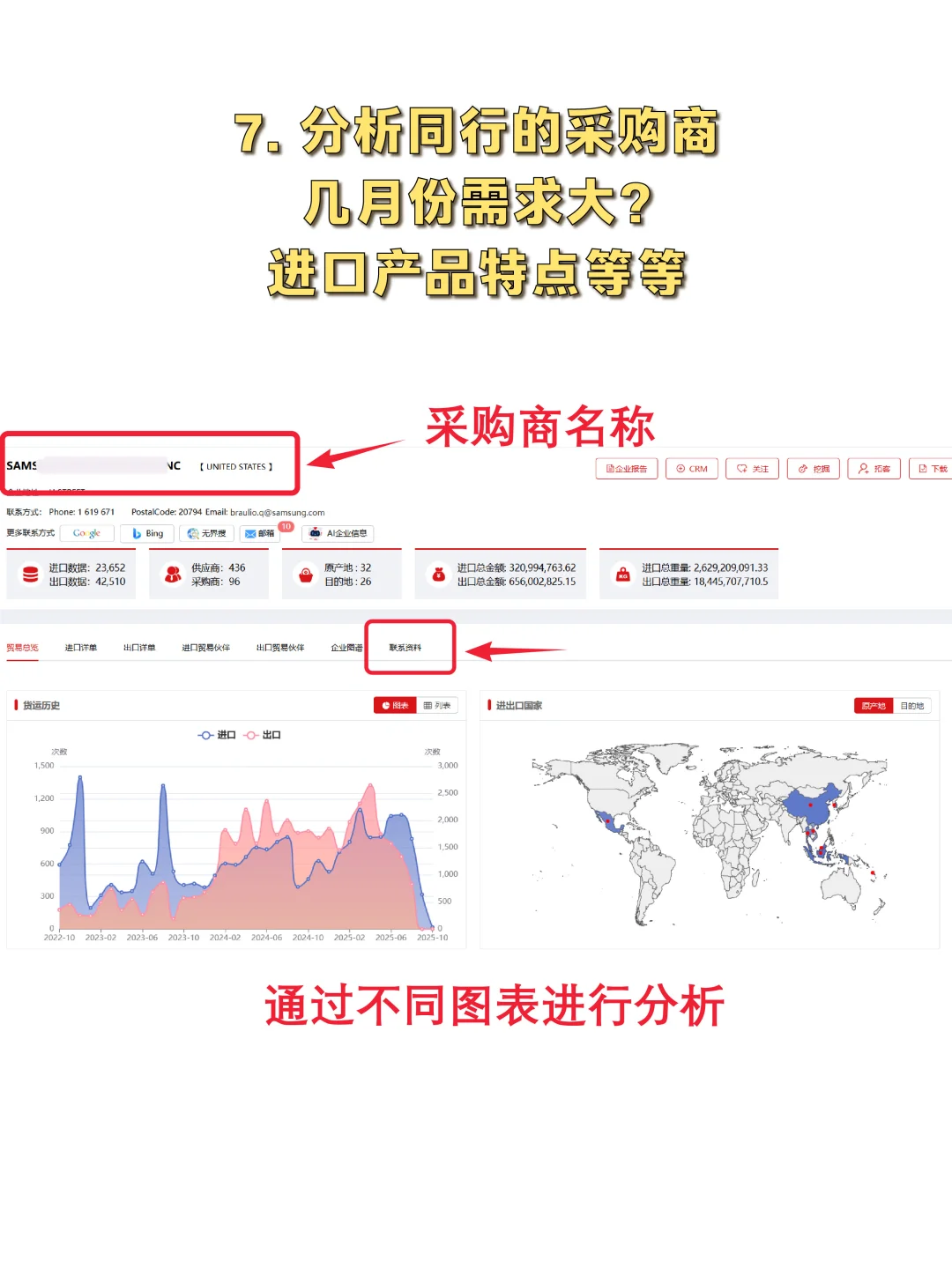 头部公司市场分析思路