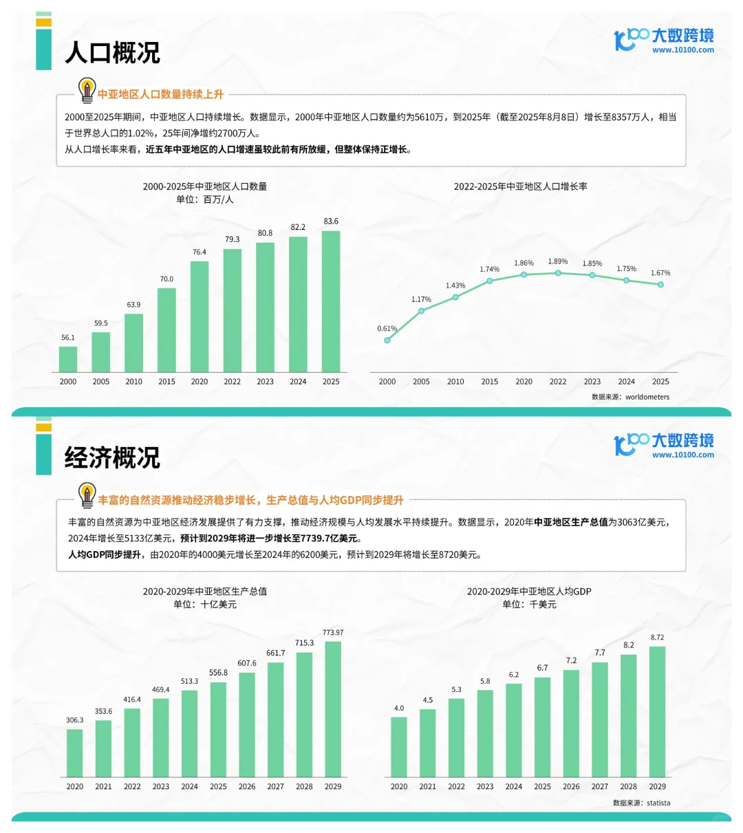 2025中亚电商市场洞察报告