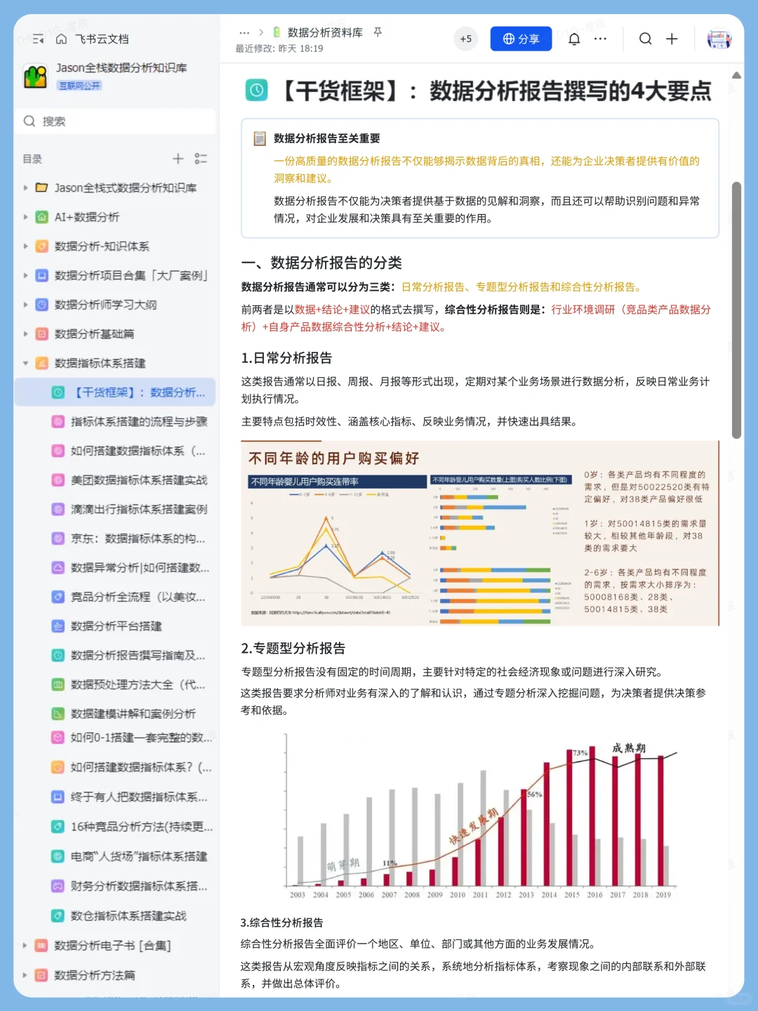 【干货框架】：撰写数据分析报告的4大要点