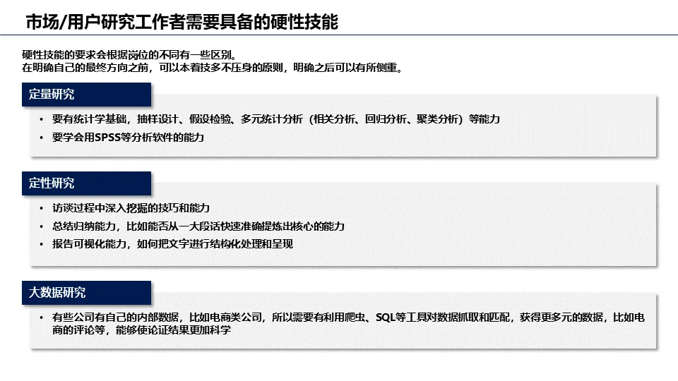 市场/用户研究岗位洞察报告（三）