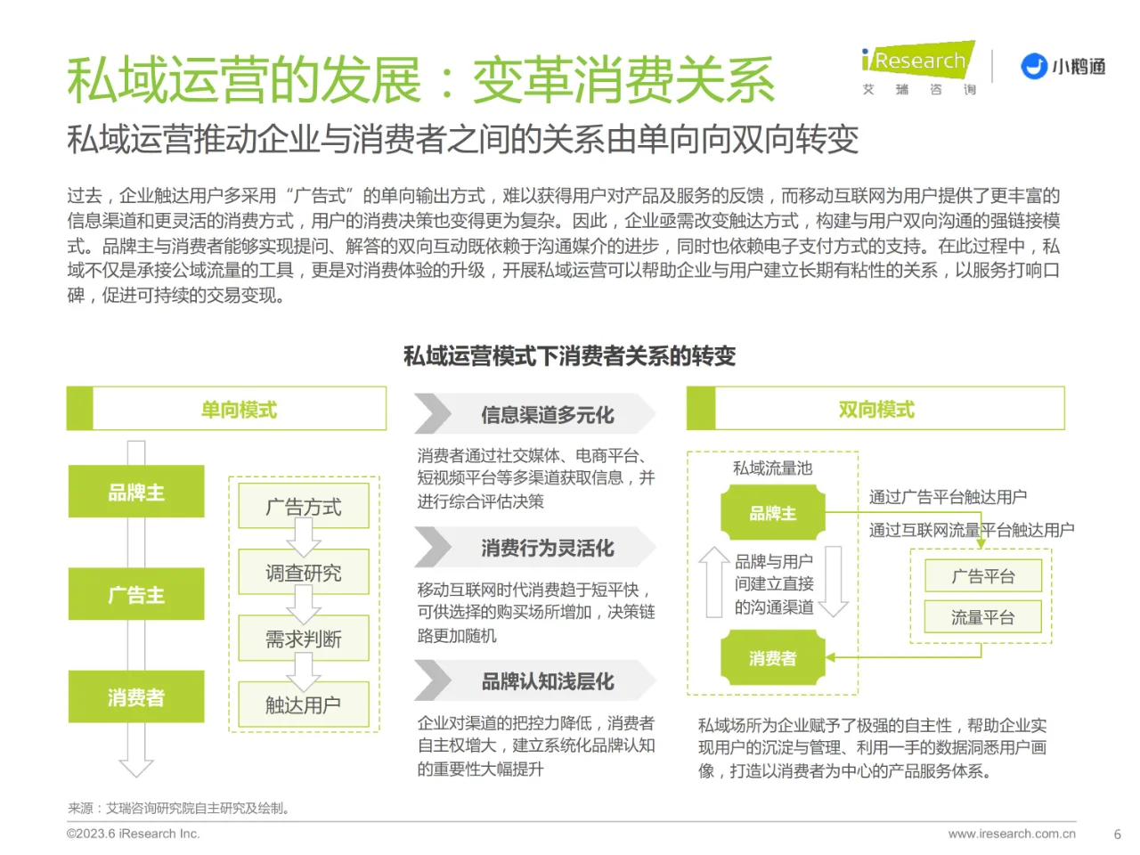 2023年中国私域运营洞察白皮书-34页
