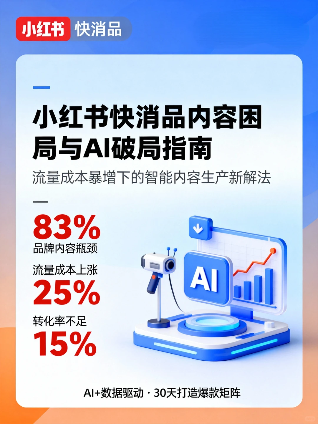 小红书流量推广成本降95%，爆款率飙42%方法