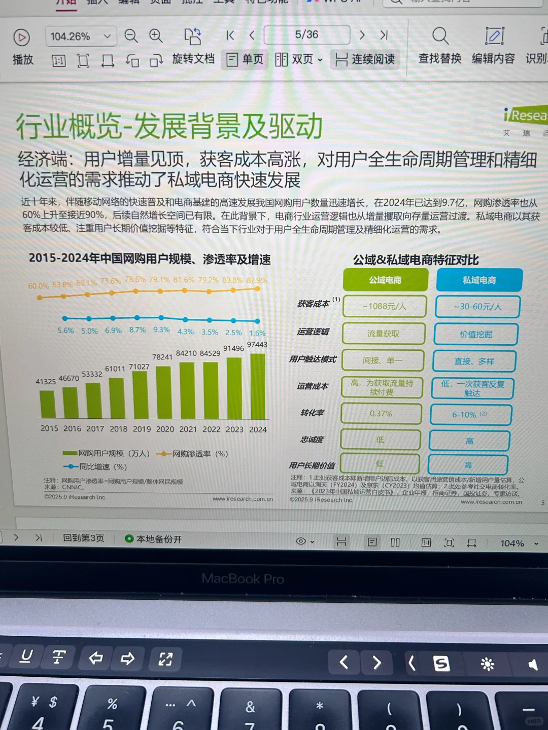 私域电商行业趋势分析