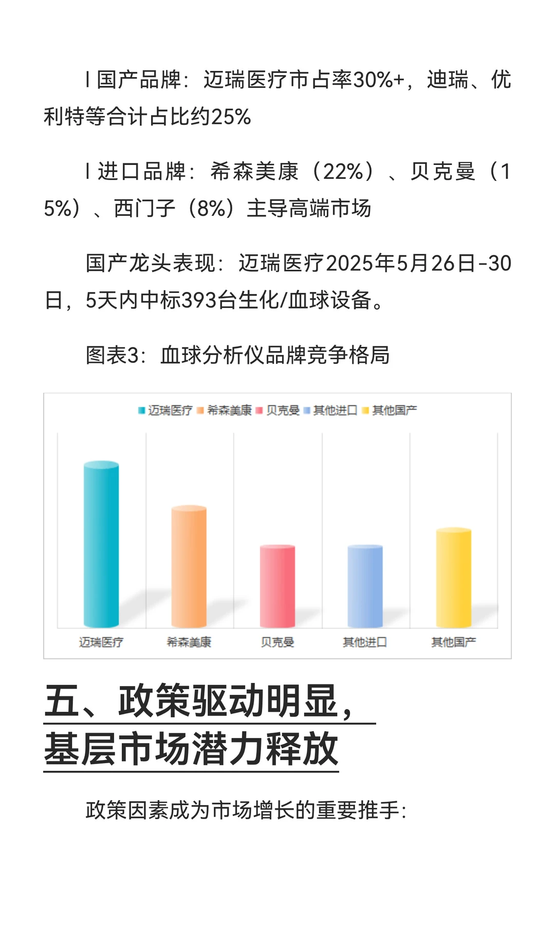 医疗招投标热点!血球分析仪市场规模破62亿