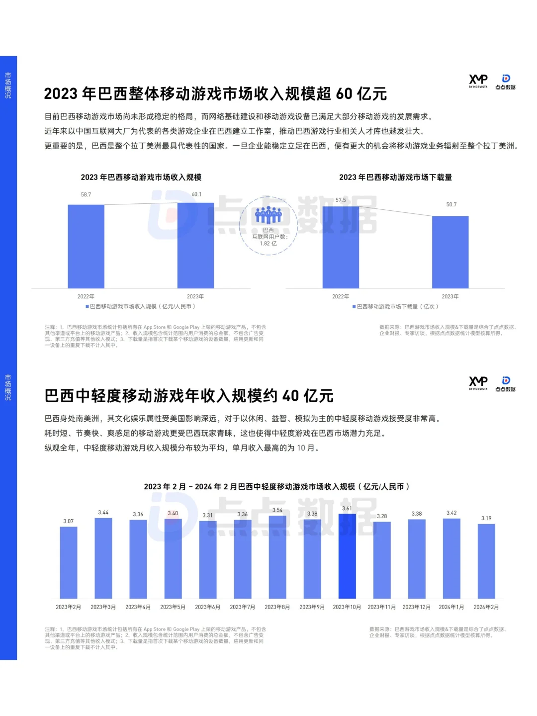 巴西市场中轻度手游洞察报告