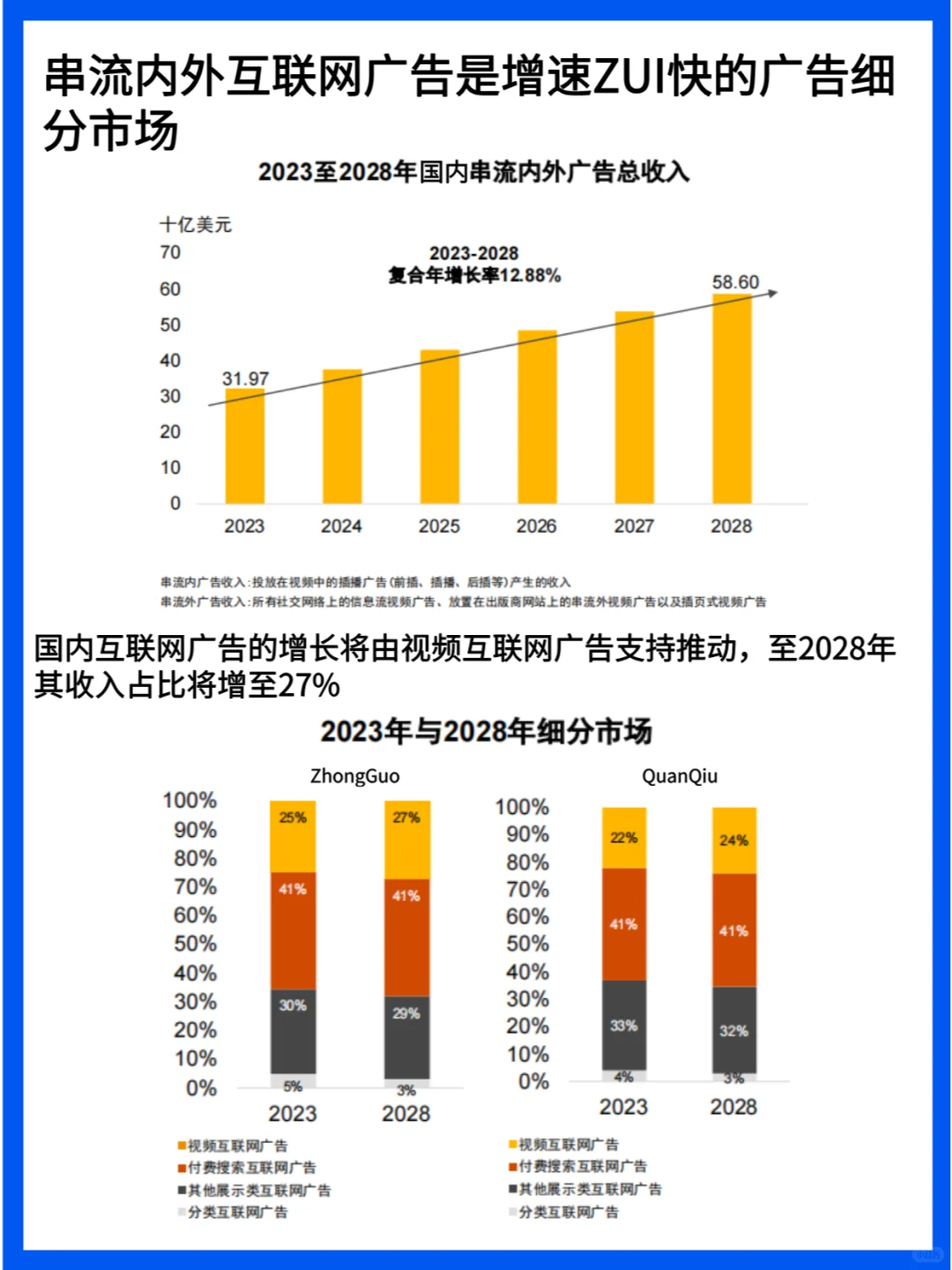 2024-2028年世界娱乐及媒体行业展望分析