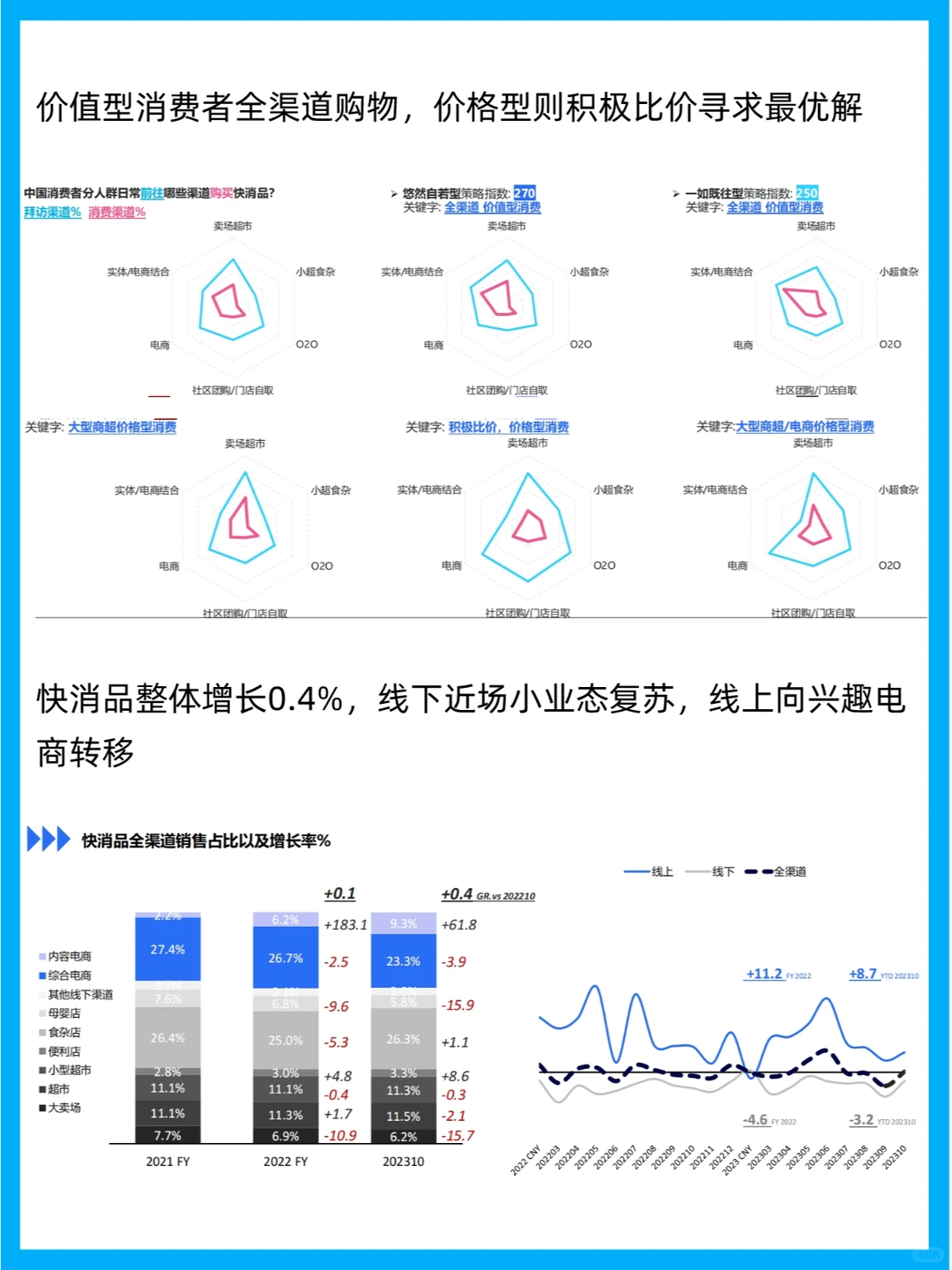 行业分析 | 2023中国消费者洞察报告