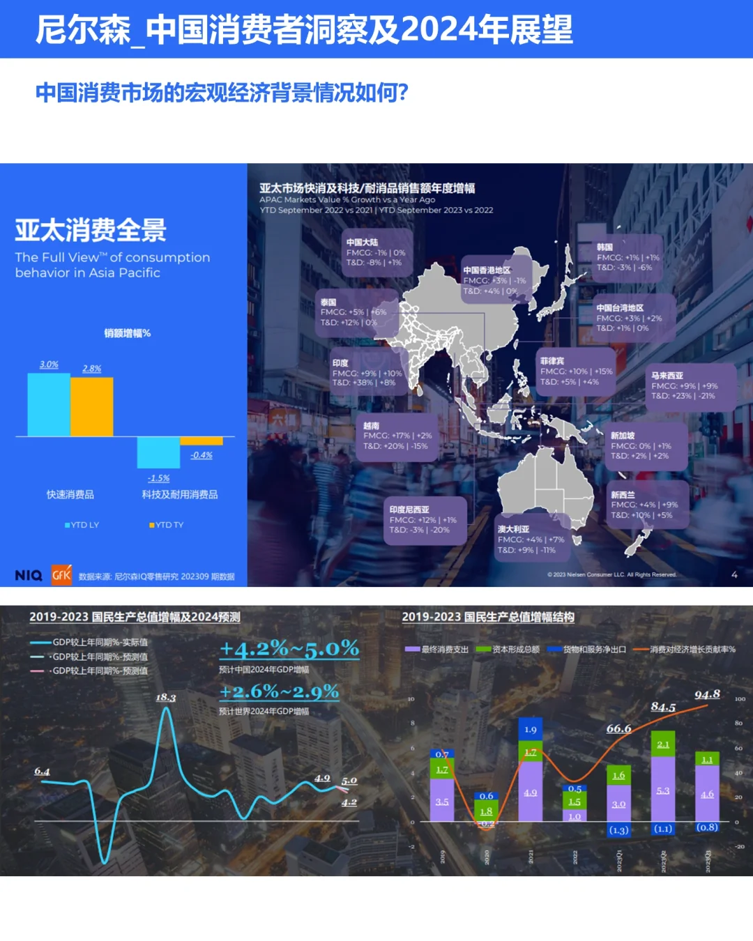 ?尼尔森:中国消费者洞察及24年展望报告