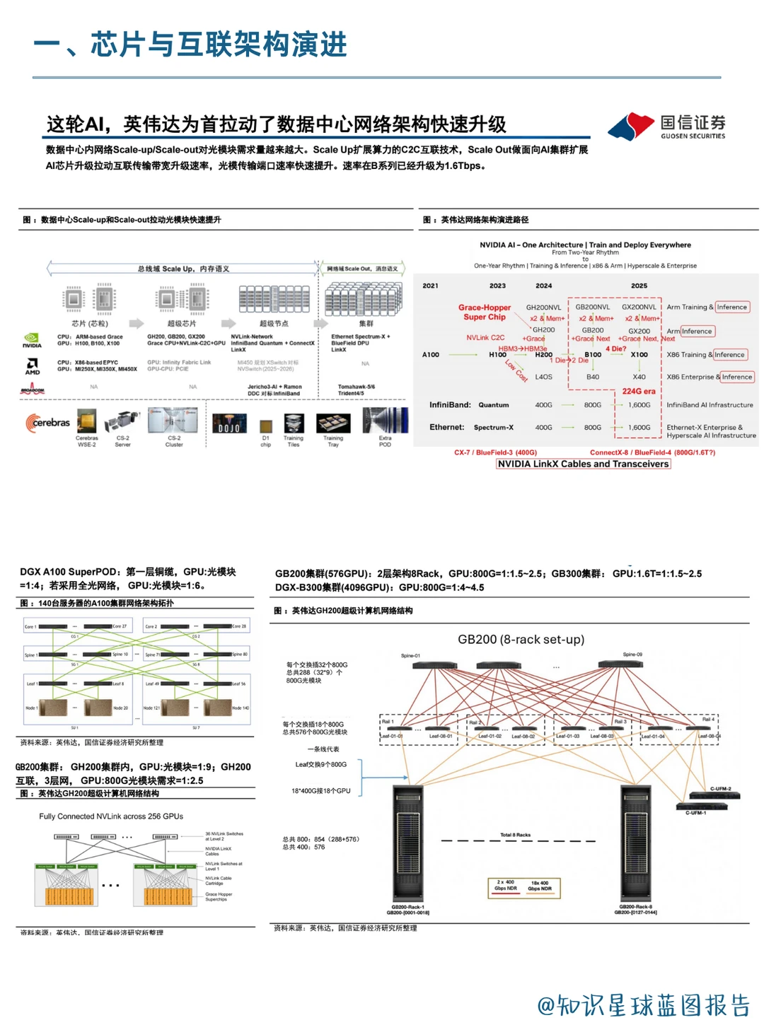 光通信行业从CSP投入到技术趋势全链路解析