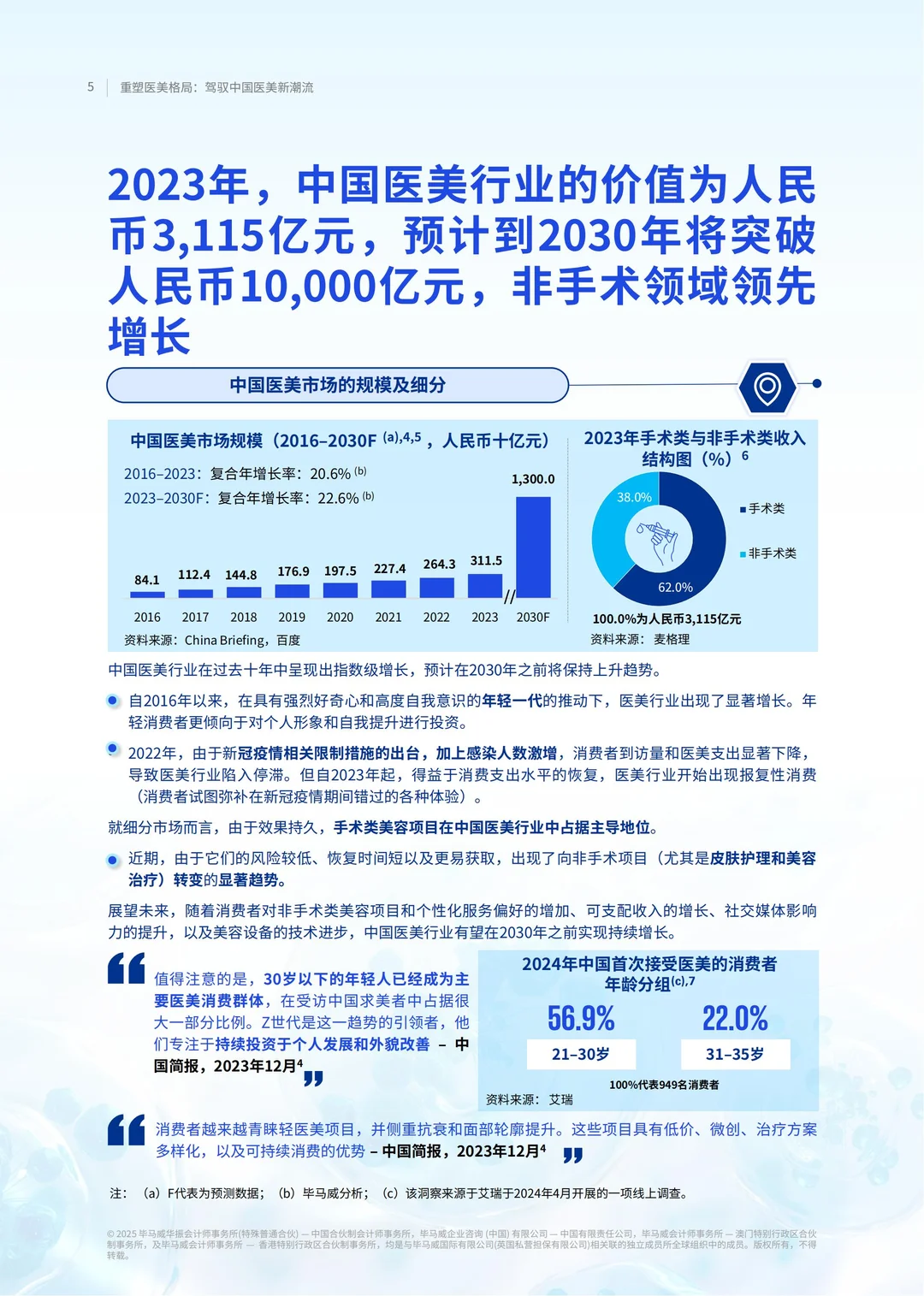 2025重塑医美格局:驾驭中国医美新潮流报告