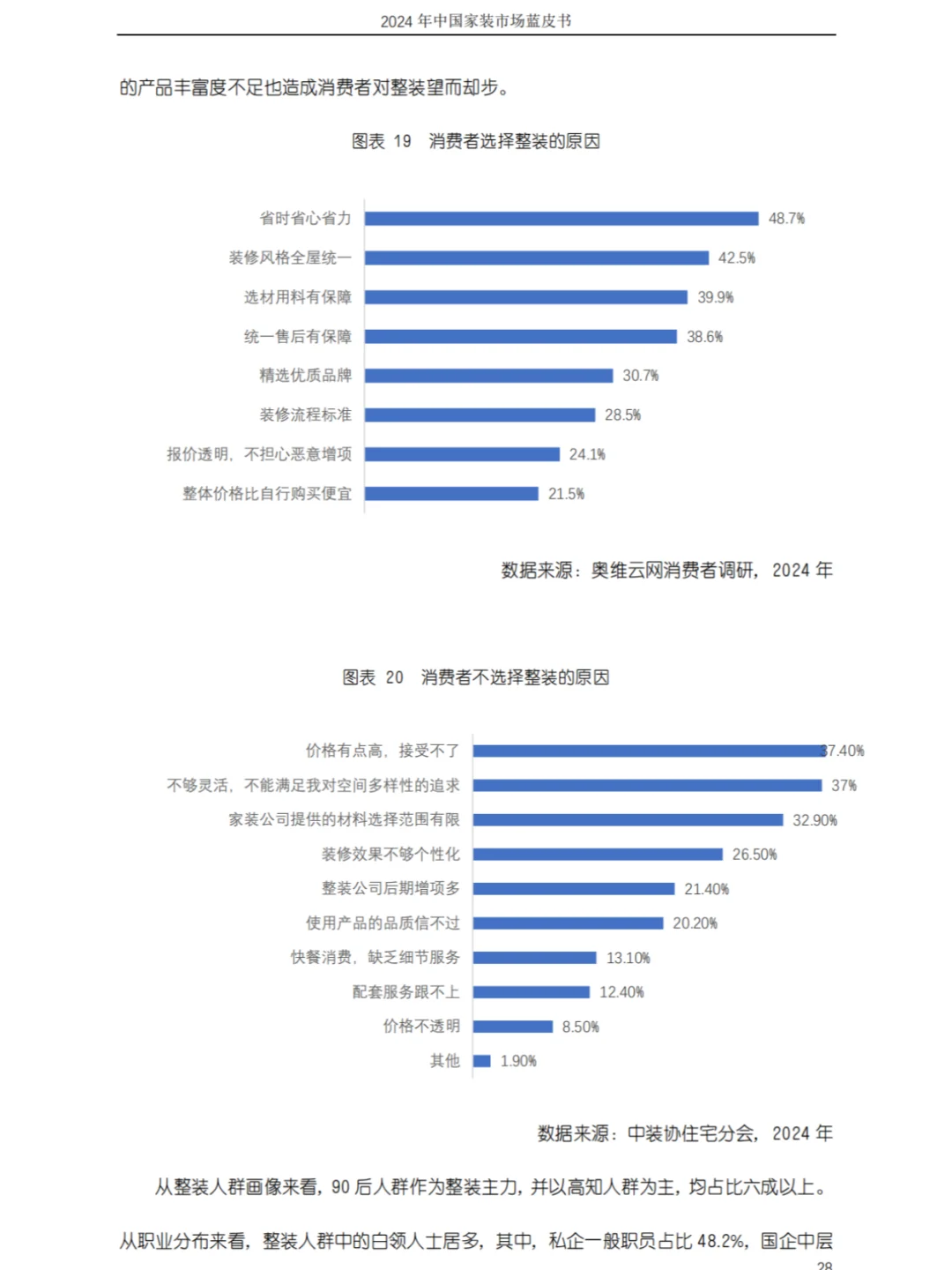 家装行业新风向:整装、新零售、全屋智能