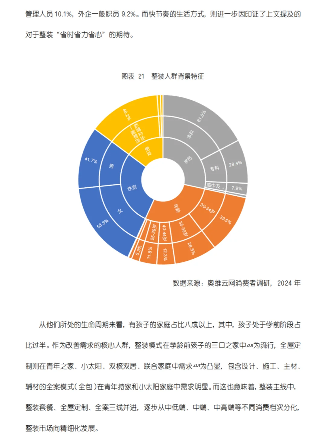 家装行业新风向:整装、新零售、全屋智能