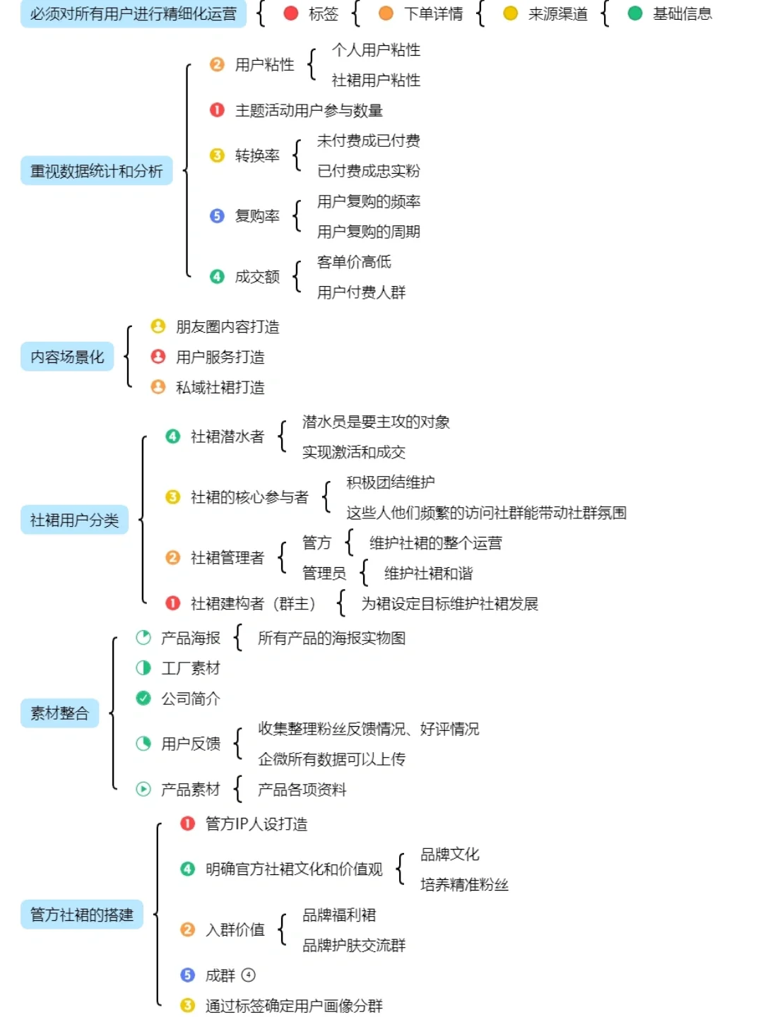 私域运营计划