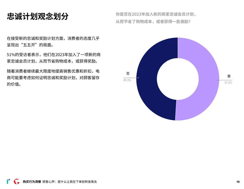 24页报告|2024年消费者网购行为洞察报告