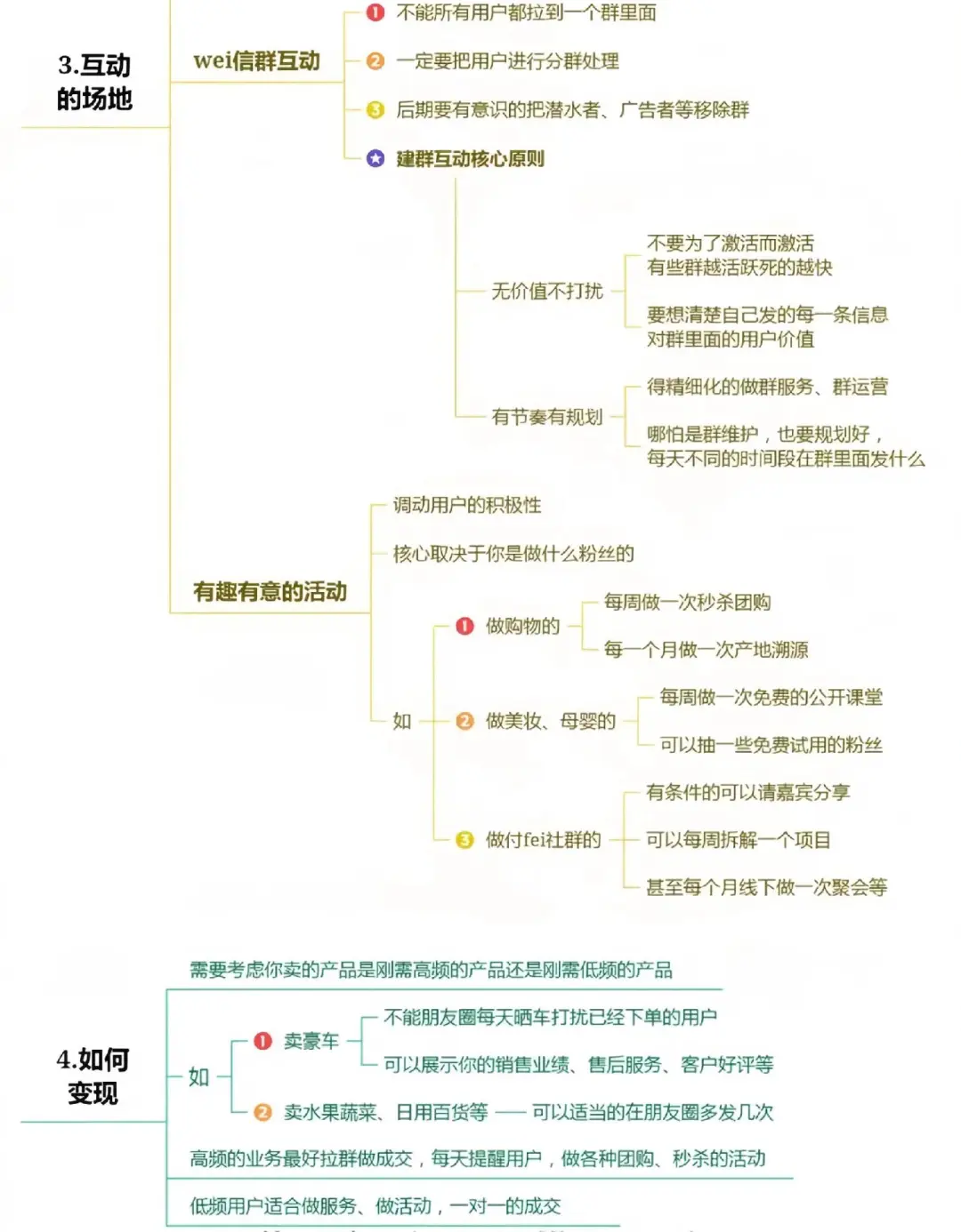 私域运营0-1方法论-实操有效