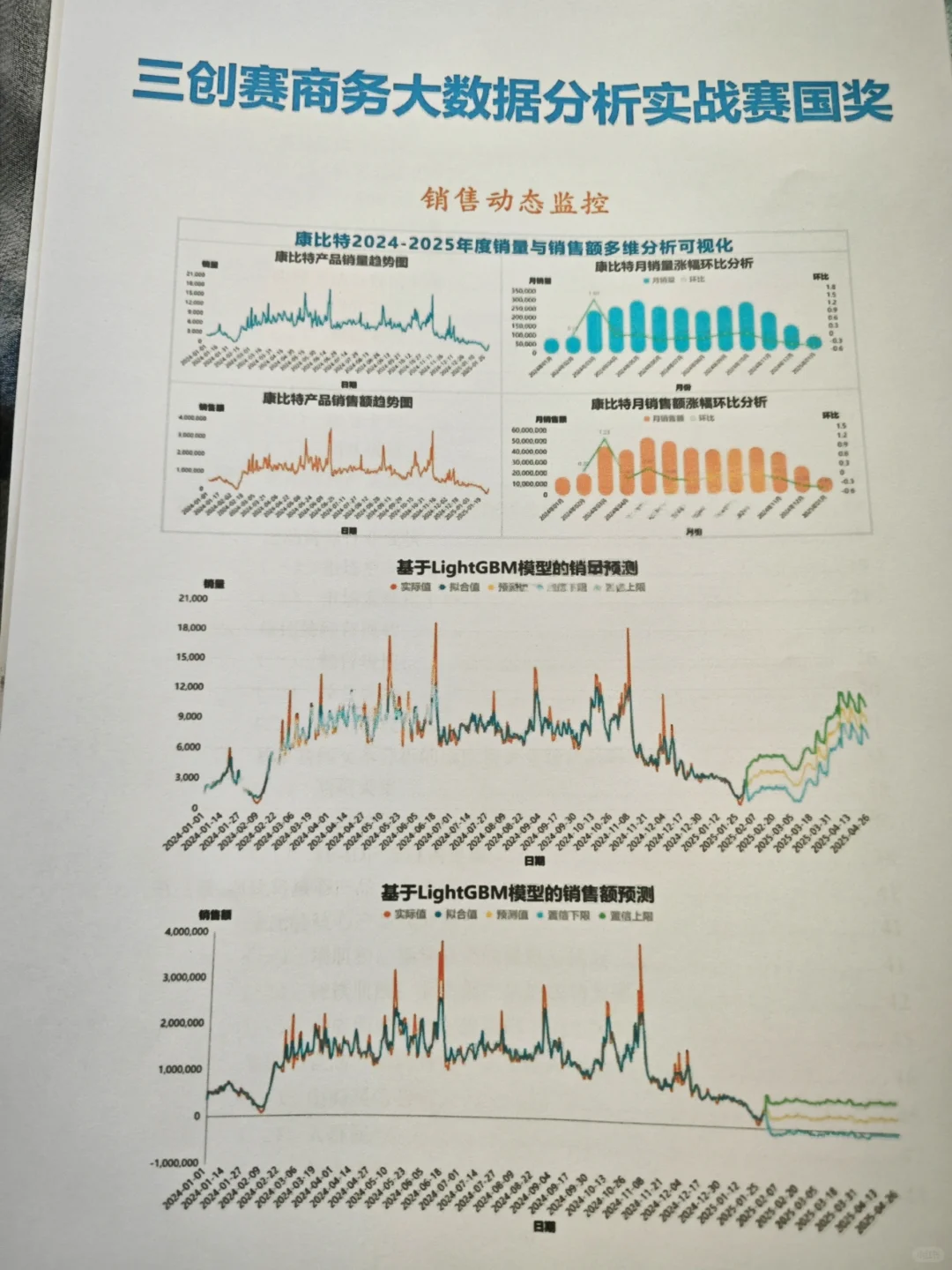 25年三创赛商务大数据分析实战赛国奖?