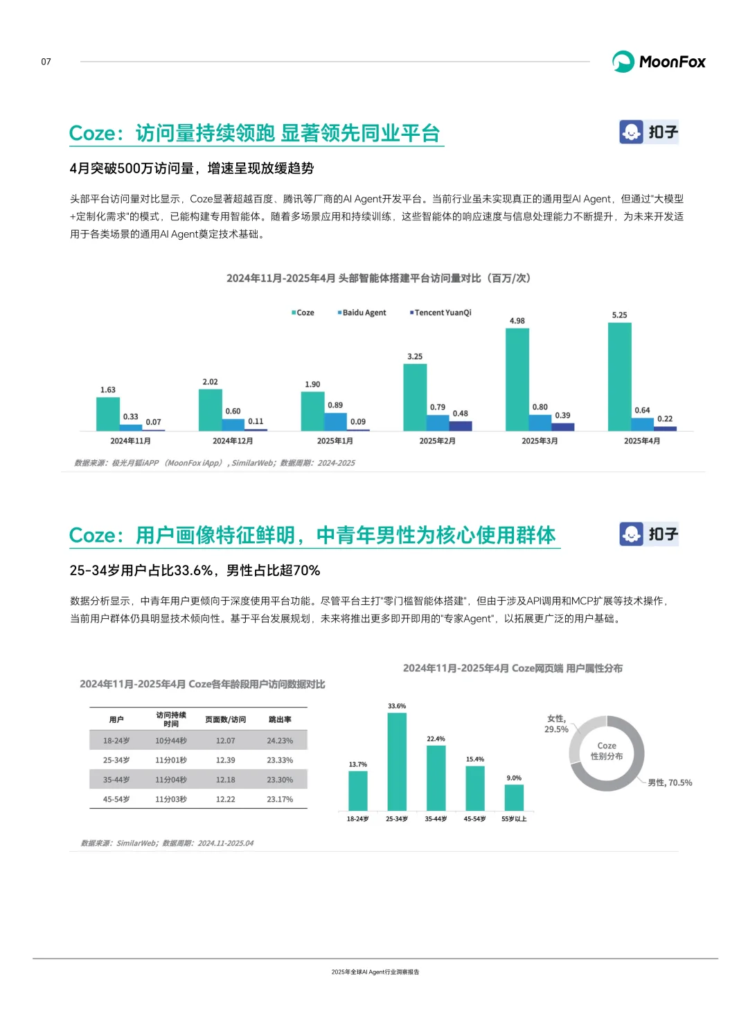 ?深度解读2025全球AI Agent行业洞察报告