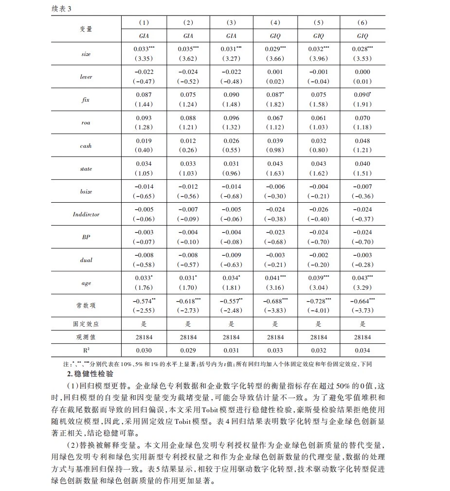 企业数字化转型这样搞,绿色创新效果翻倍!