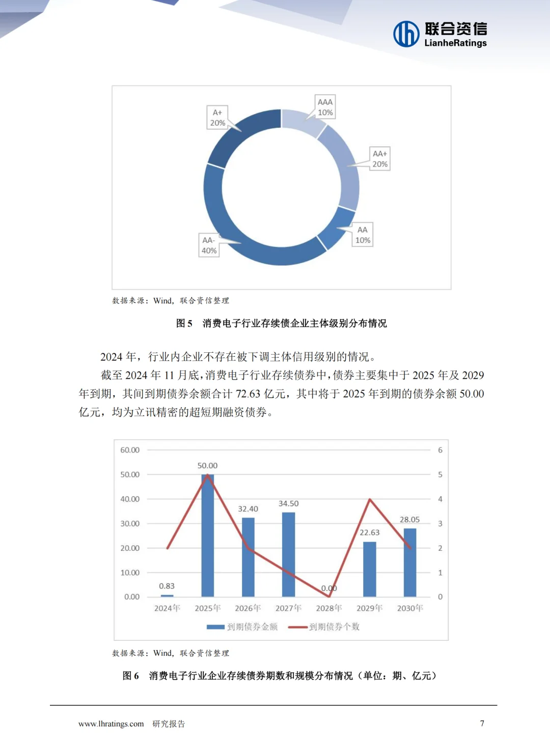 消费电子2025年展望~消费电子行业~行业报告