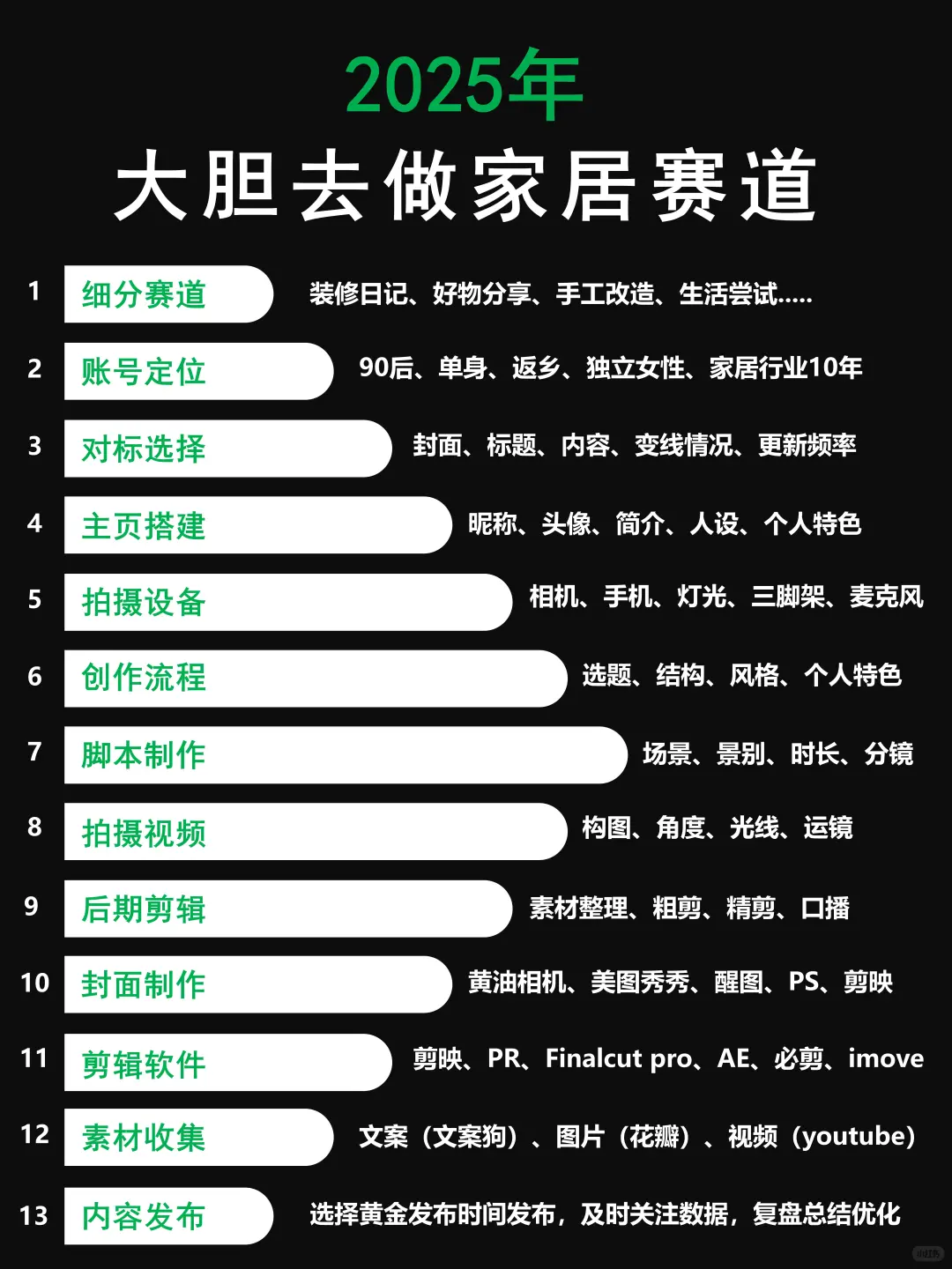 下半年的风口是什么?一定是家居博主