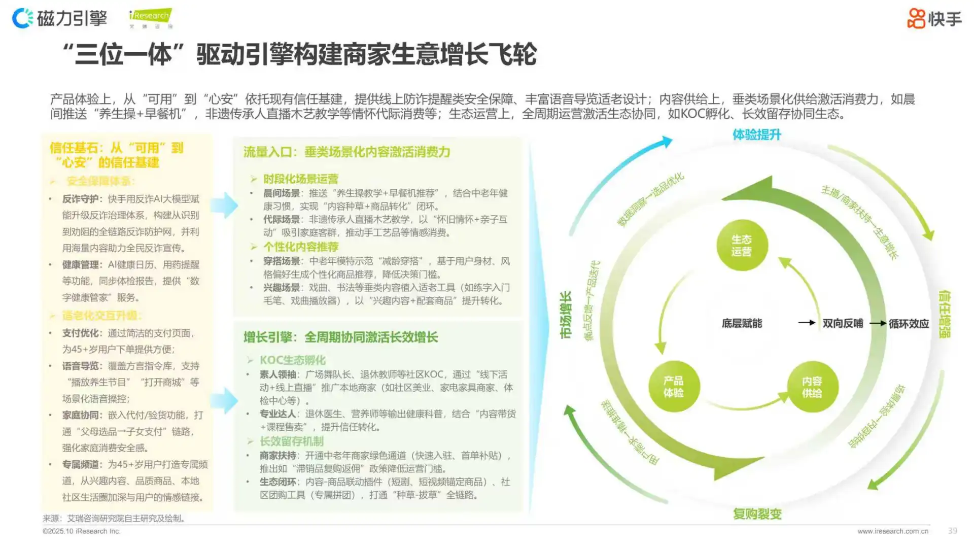2025快手新银发人群洞察报告