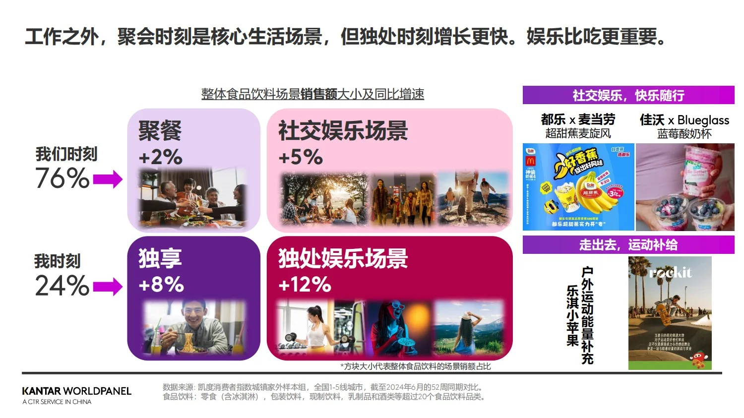 报告分享｜2025年生鲜消费趋势洞察报告
