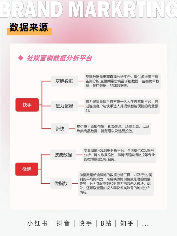 行业洞察怎么做？快速摸清一个行业看这个☟