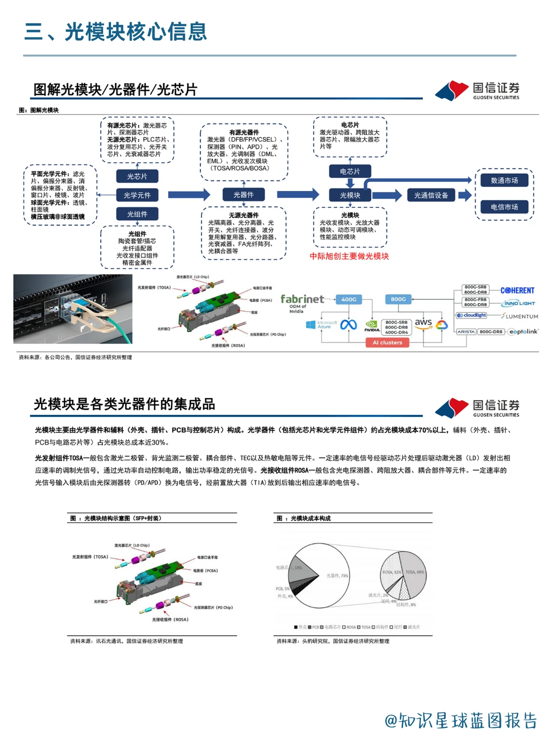 光通信行业从CSP投入到技术趋势全链路解析