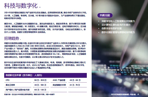 中国2025年市场展望与薪酬报告-43页