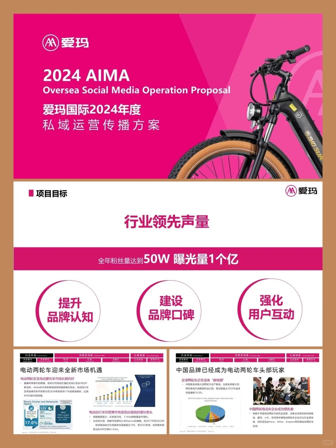爱玛电动车海外社媒营销秘籍大公开?