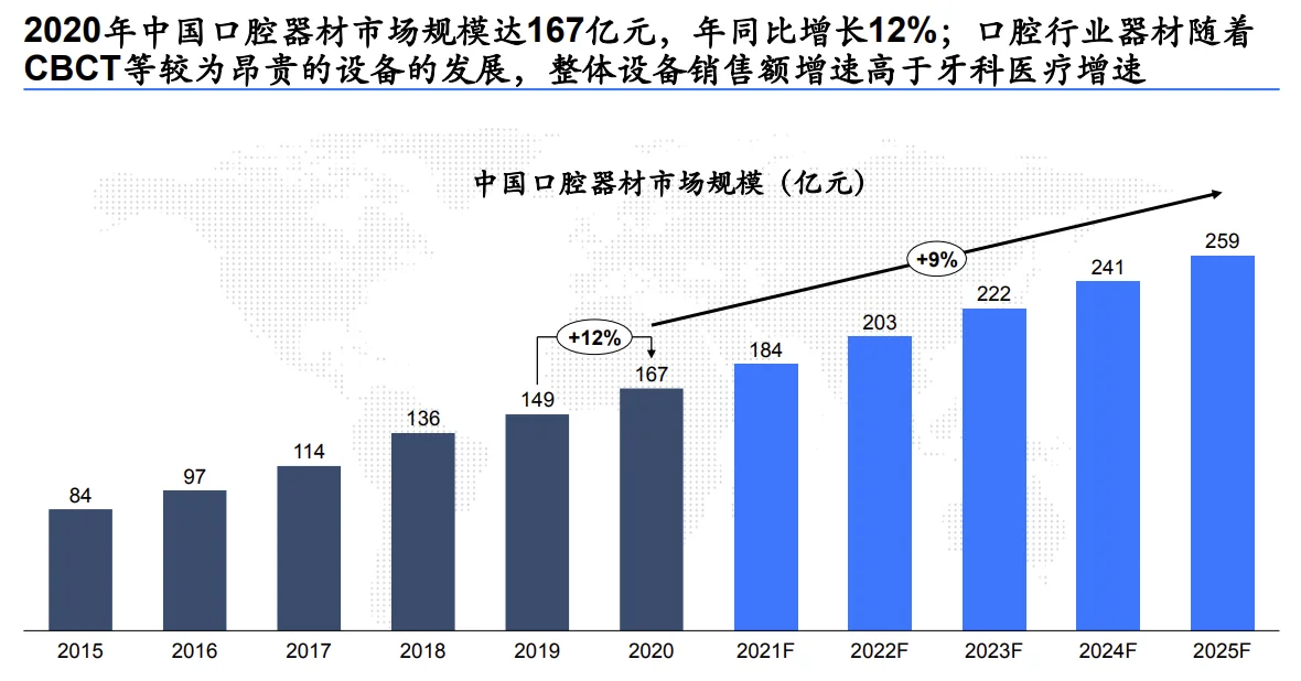 行业洞察和策略（1）