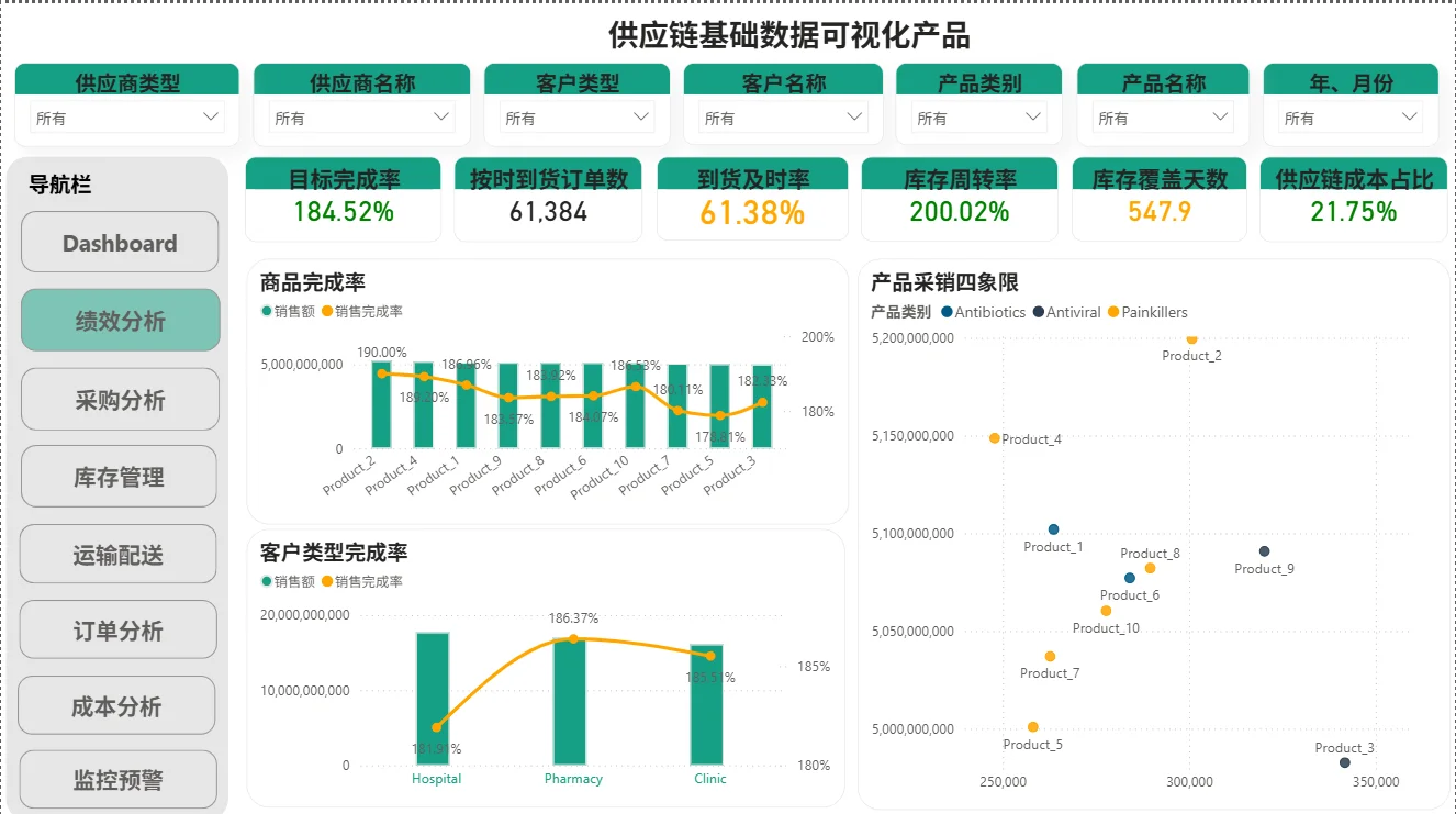 PowerBI + Python做进销存太丝滑了!