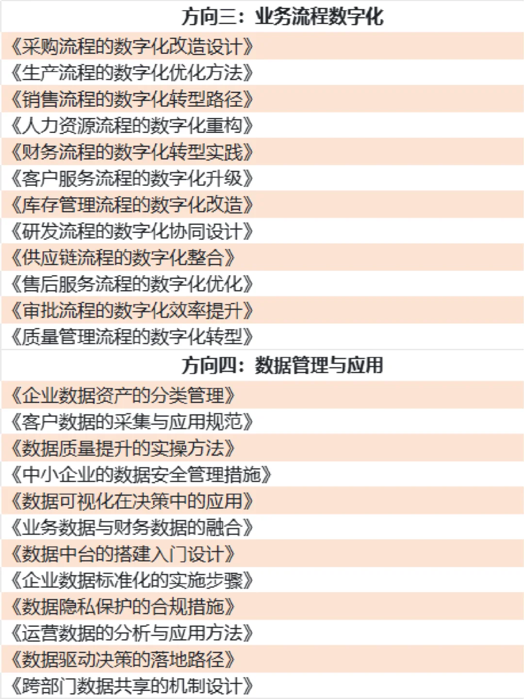 拜托?数字化转型专业的宝子都要刷到啊！