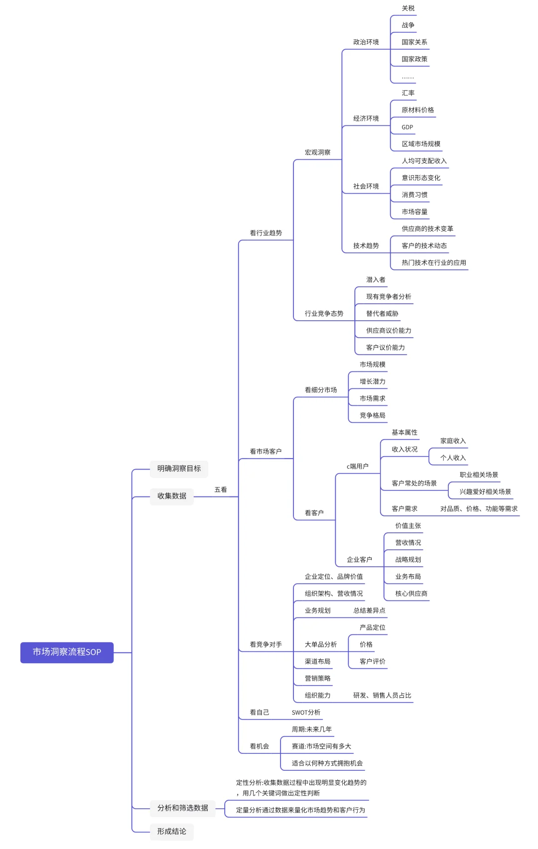 ?我开始主导系统性市场洞察的工作