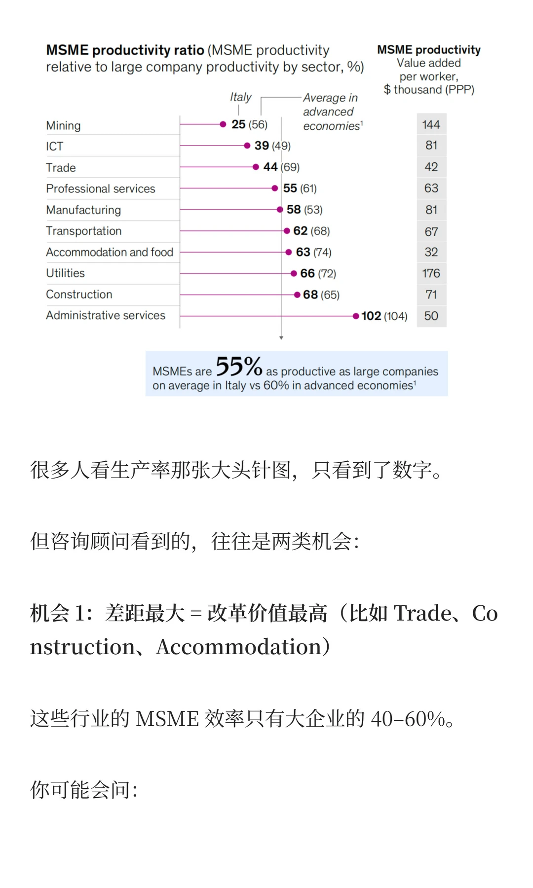 学会这4步,像麦肯锡顾问一样拆解图表