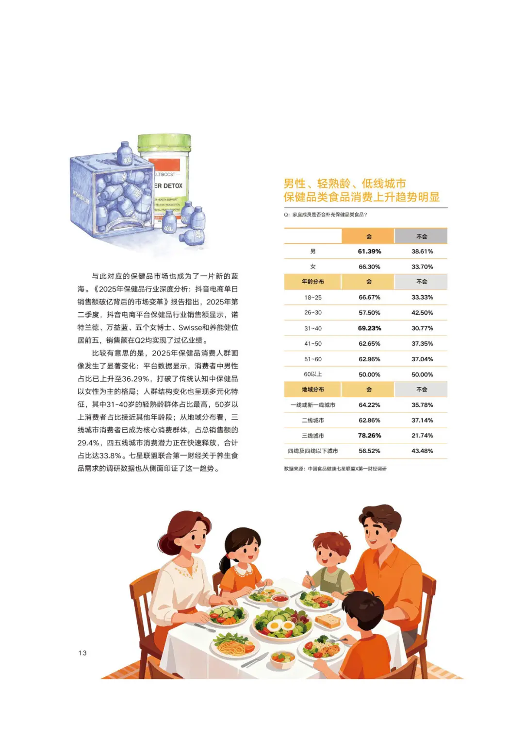 新消费食代家庭：饮食洞察报告