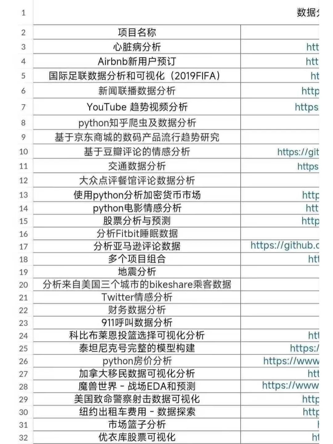 数据分析210个项目，一周练完拿offer