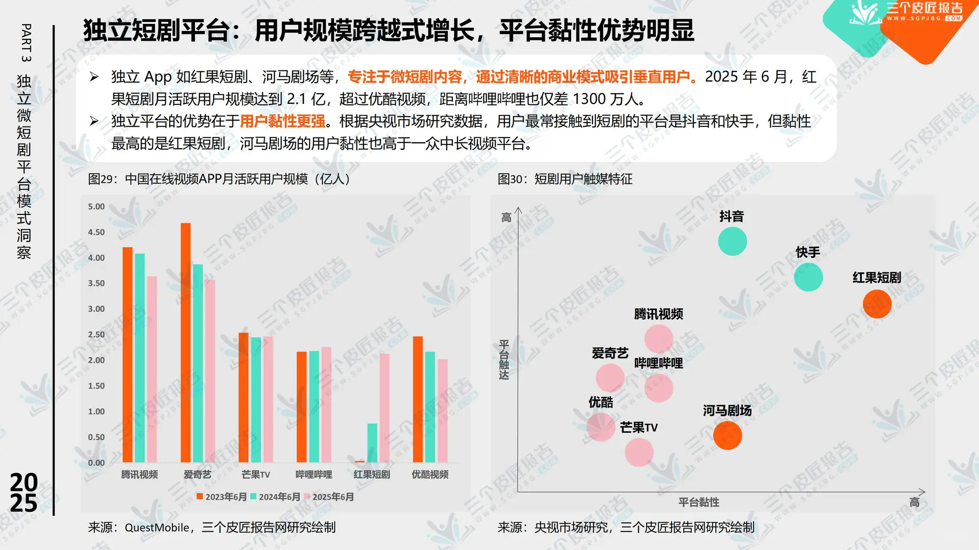 行业报告-2025中国微短剧市场洞察报告