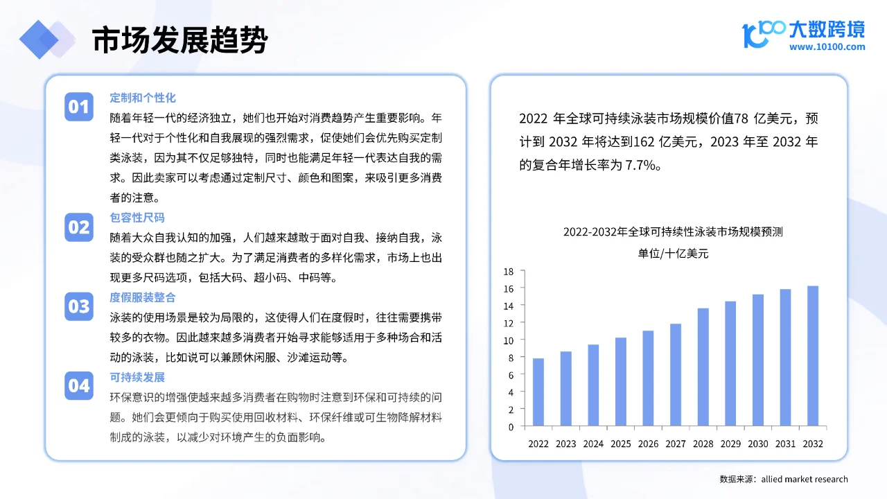 2024年趋势与消费者行为分析