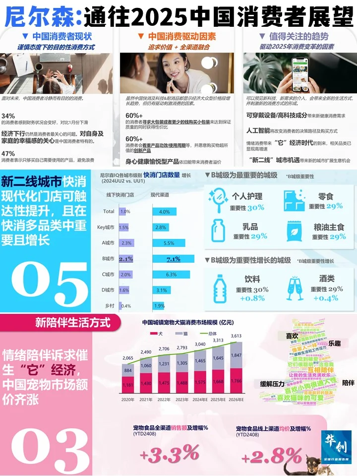 尼尔森-通往2025年中国消费者展望