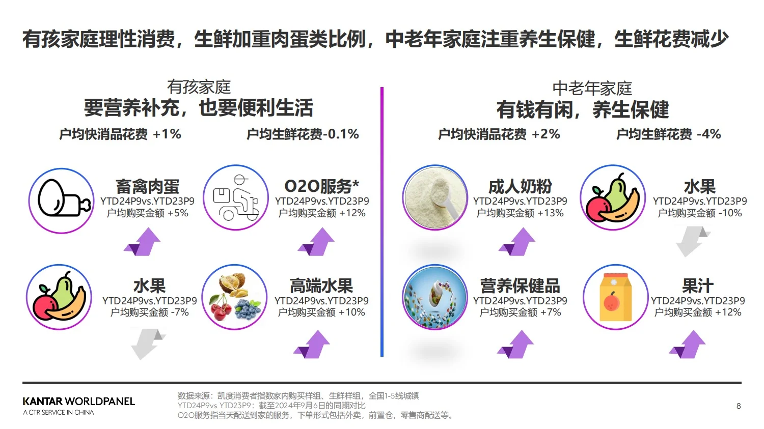 报告分享｜2025年生鲜消费趋势洞察报告