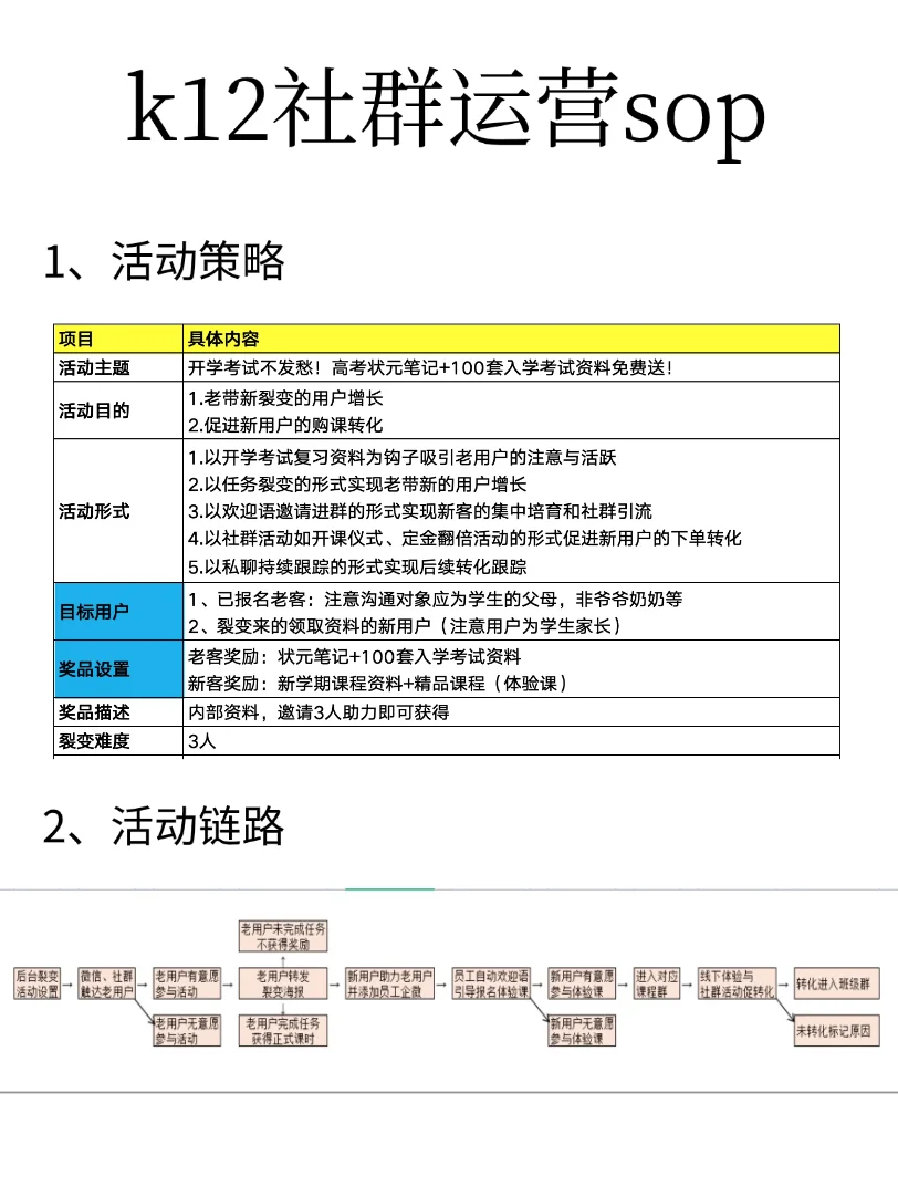 k12社群运营sop！前教育大厂出品