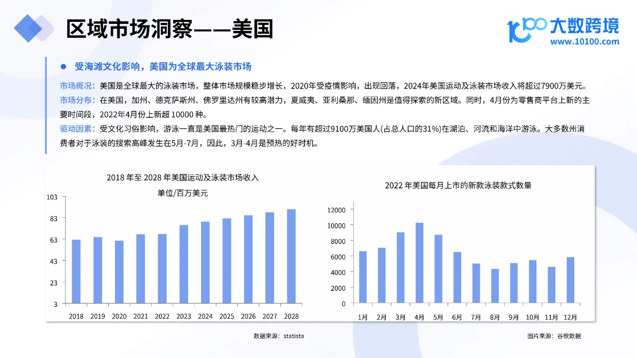 2024年趋势与消费者行为分析
