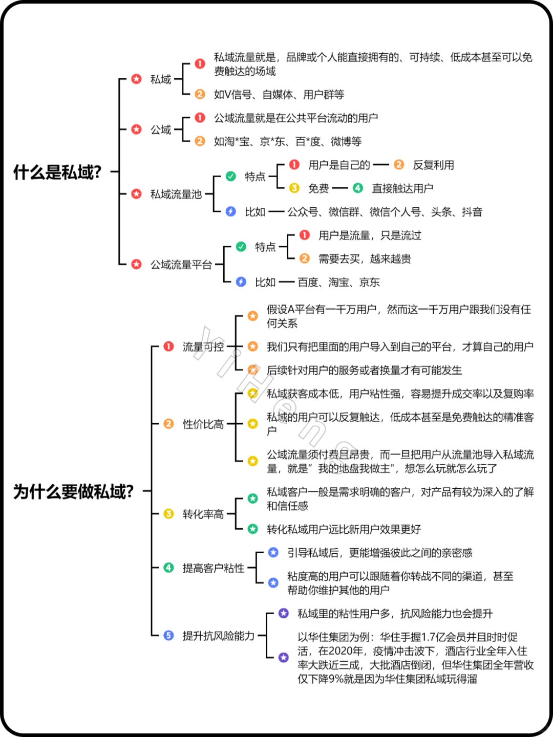 什么是私域？私域怎么做？