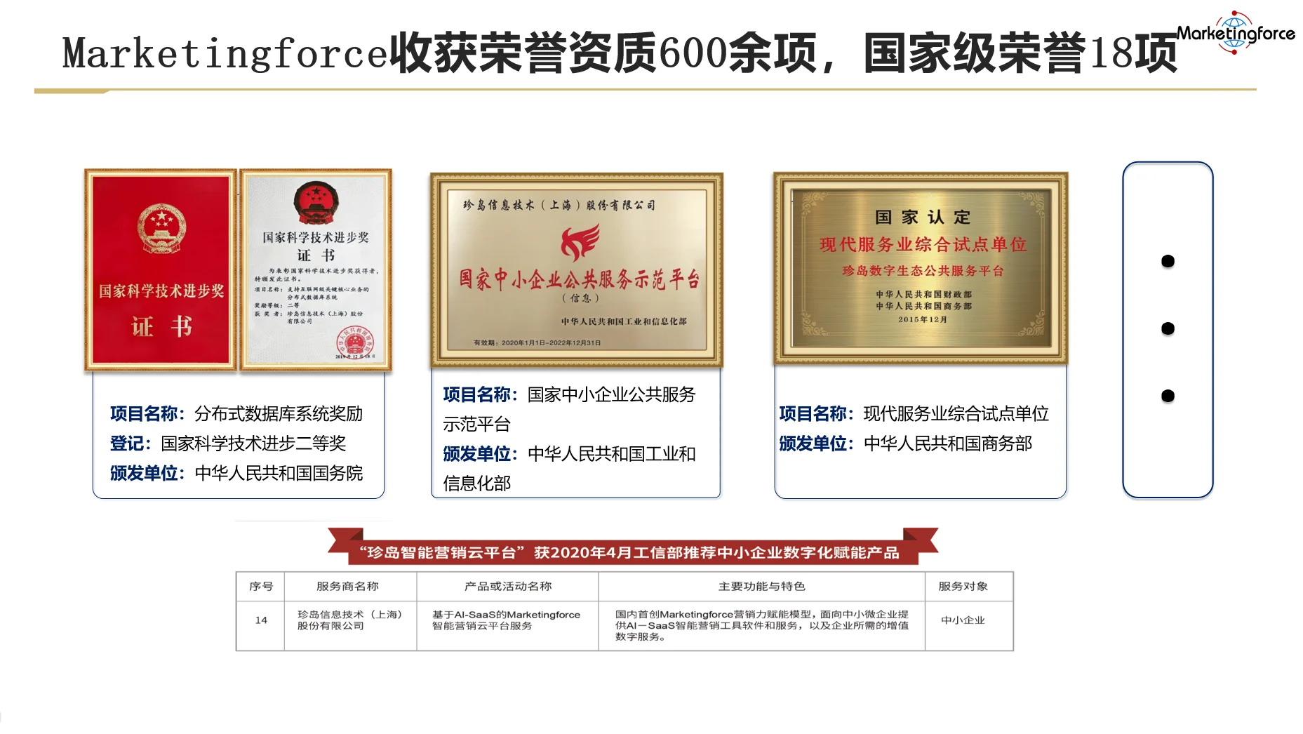 一不小心，就收获了这么多荣誉